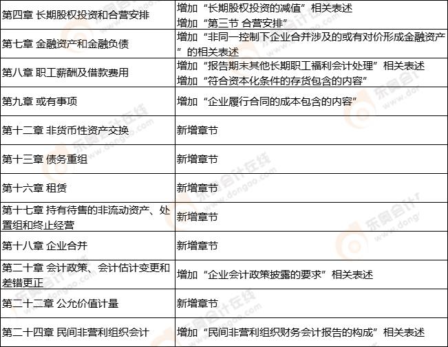 《中級會計實務(wù)》