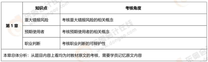 審計考核 審計考核