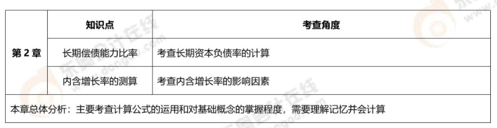 第二章考核內(nèi)容 第二章考核內(nèi)容