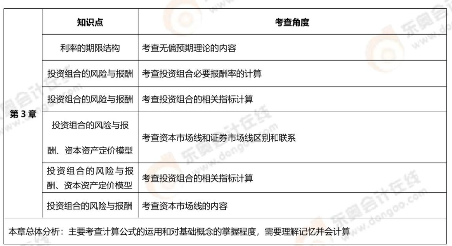 第三章考核內(nèi)容 第三章考核內(nèi)容