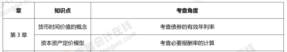 第三章考核內(nèi)容 第三章考核內(nèi)容