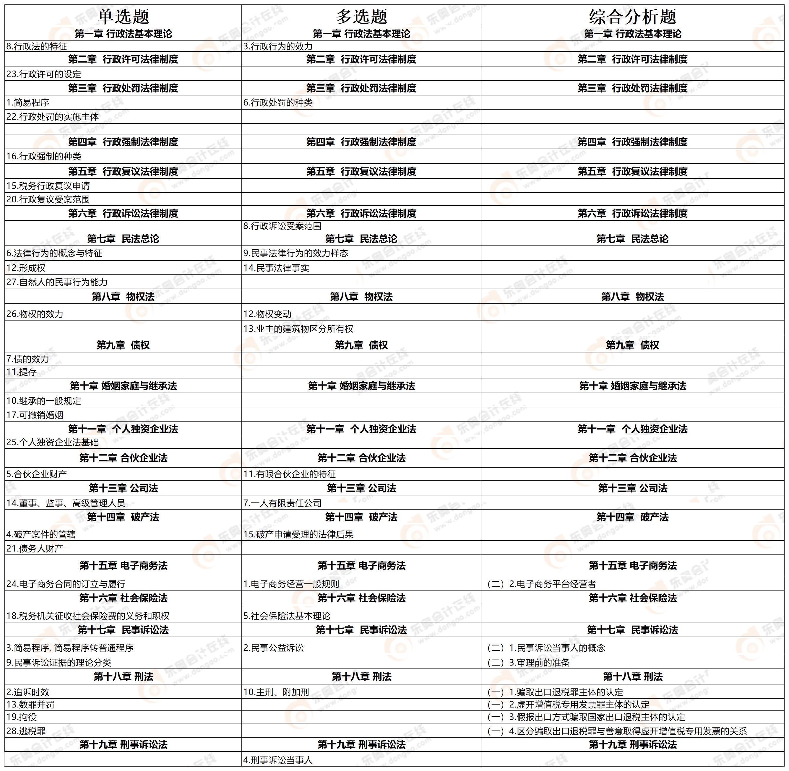 《涉稅服務(wù)相關(guān)法律》考點 《涉稅服務(wù)相關(guān)法律》考點
