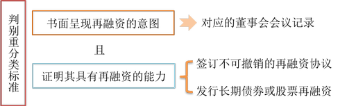 應付賬款再融資_2022年cma考試p1基礎知識點