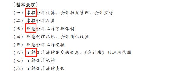 22年初級會(huì)計(jì)考試大綱