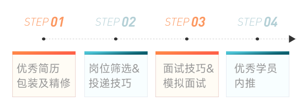 就業(yè)指導(dǎo)服務(wù)