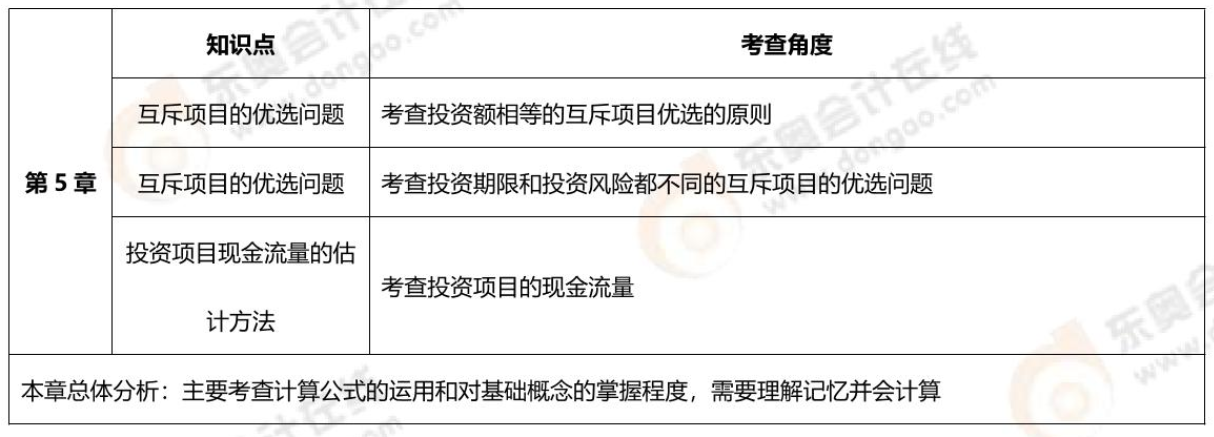第五章考核內(nèi)容 第五章考核內(nèi)容