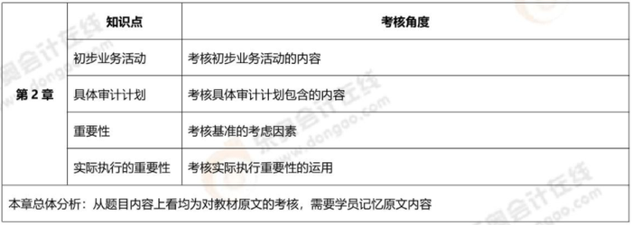 審計(jì)計(jì)劃 審計(jì)計(jì)劃