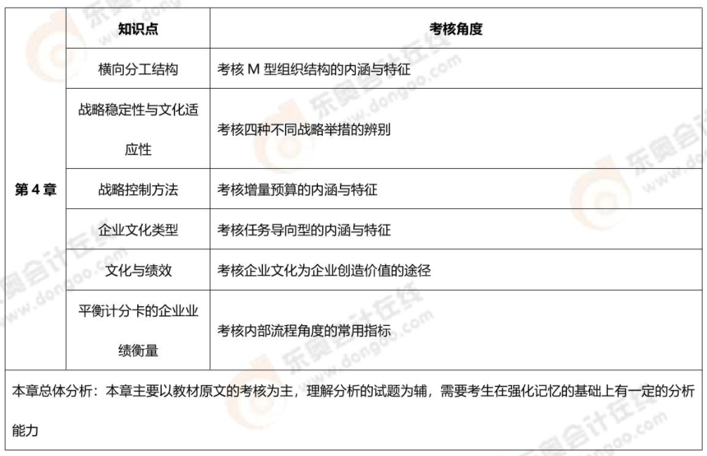 第四章章節(jié)考核內(nèi)容 第四章章節(jié)考核內(nèi)容