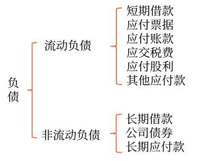 本章結(jié)構(gòu)框架 本章結(jié)構(gòu)框架