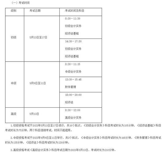 考試時間2 考試時間2