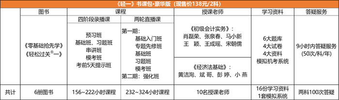 初級會計輔導(dǎo)課程