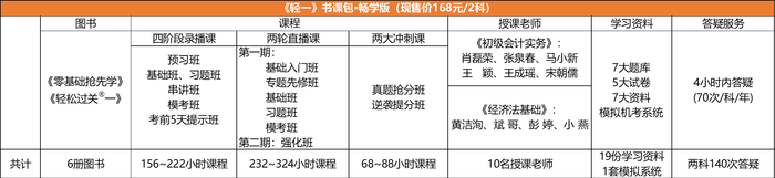 初級會計課程詳情