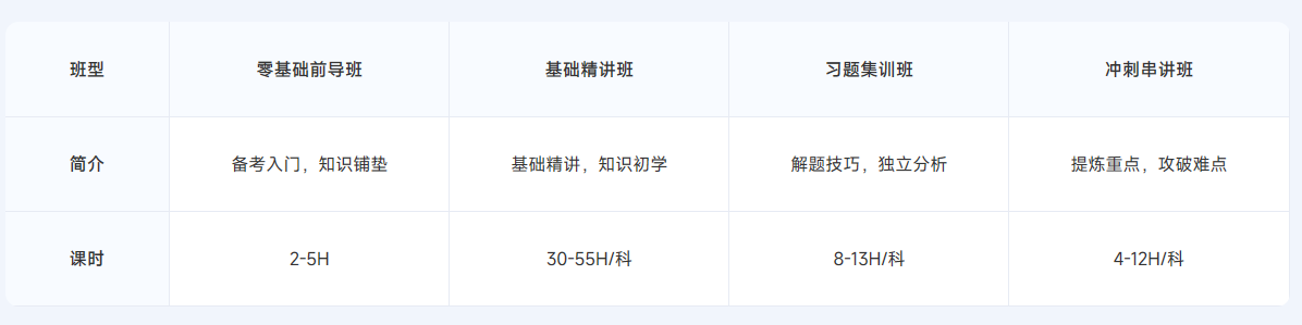 ACCA雙十二活動(dòng)限時(shí)返場(chǎng)！購(gòu)全科套餐享高額獎(jiǎng)學(xué)金！