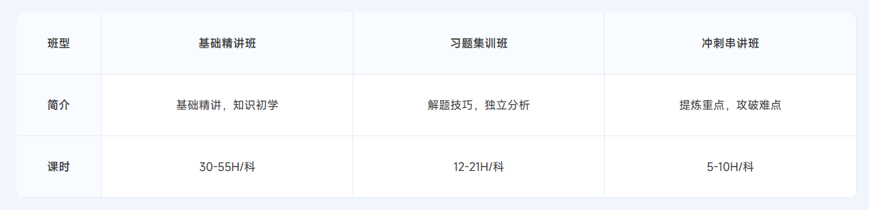 ACCA雙十二活動(dòng)限時(shí)返場(chǎng)！購(gòu)全科套餐享高額獎(jiǎng)學(xué)金！