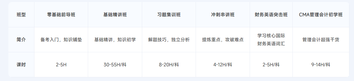 ACCA雙十二活動(dòng)限時(shí)返場(chǎng)！購(gòu)全科套餐享高額獎(jiǎng)學(xué)金！