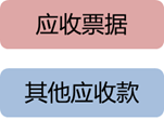 應(yīng)收賬款的概念