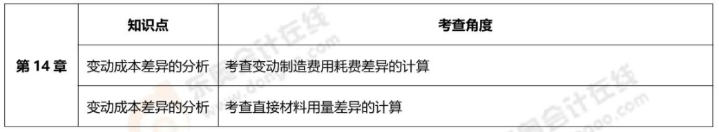 第十四章 第十四章