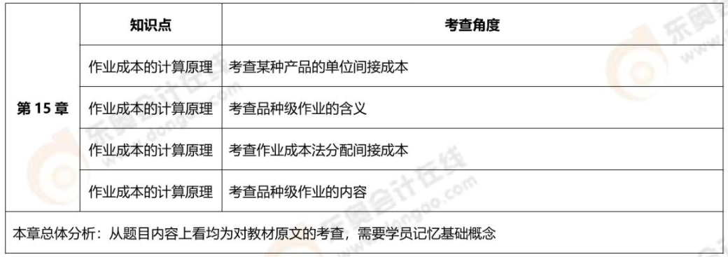 第十五章 第十五章