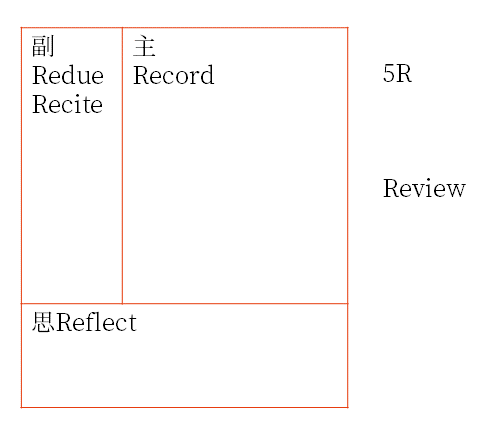 初級會計 初級會計