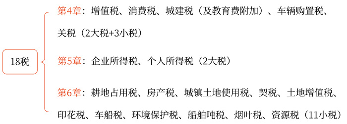 初級(jí)會(huì)計(jì)考試