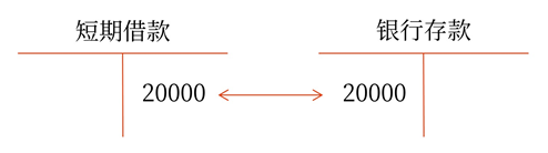 初級(jí)會(huì)計(jì)