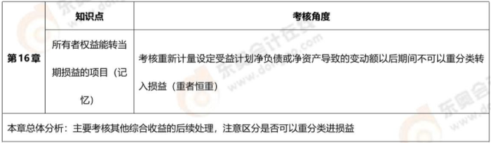 第十六章 第十六章