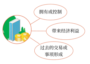 初級(jí)會(huì)計(jì)