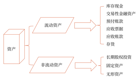初級(jí)會(huì)計(jì)考試