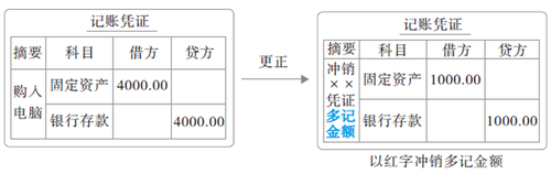 錯(cuò)賬的更正方法