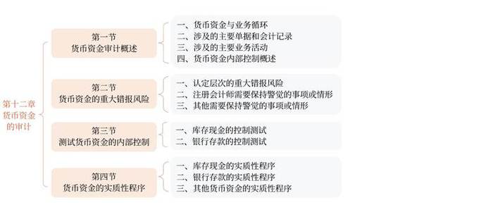 第十二章 第十二章