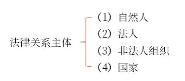 初級(jí)會(huì)計(jì)知識(shí)點(diǎn)