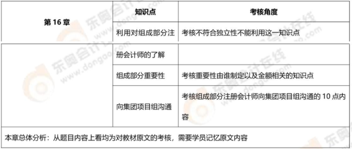 第十六章 第十六章