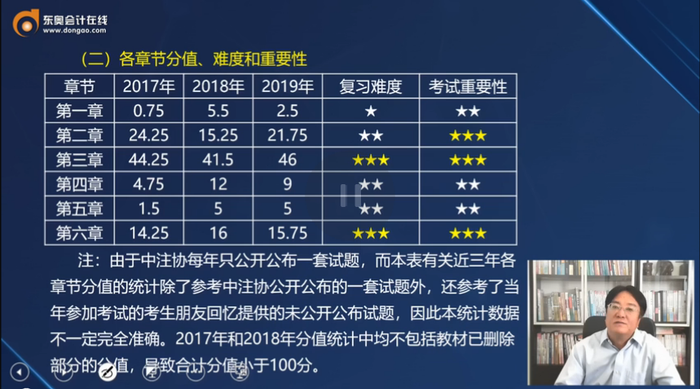 精研考試內(nèi)容，幫學(xué)員掌舵《戰(zhàn)略》