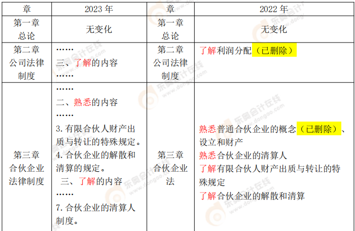 經(jīng)濟(jì)法大綱解讀