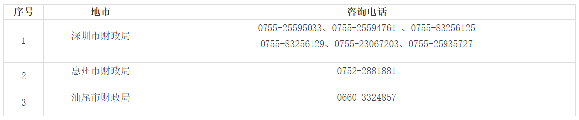 會計(jì)資格考試管理機(jī)構(gòu)聯(lián)系方式