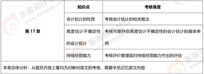 第十七章 第十七章