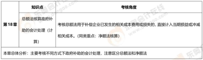 第十八章 第十八章