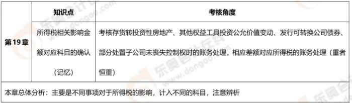 第十九章 第十九章