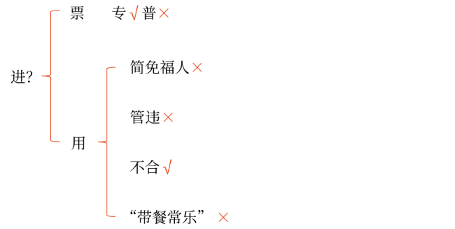 初級會計知識點 初級會計知識點