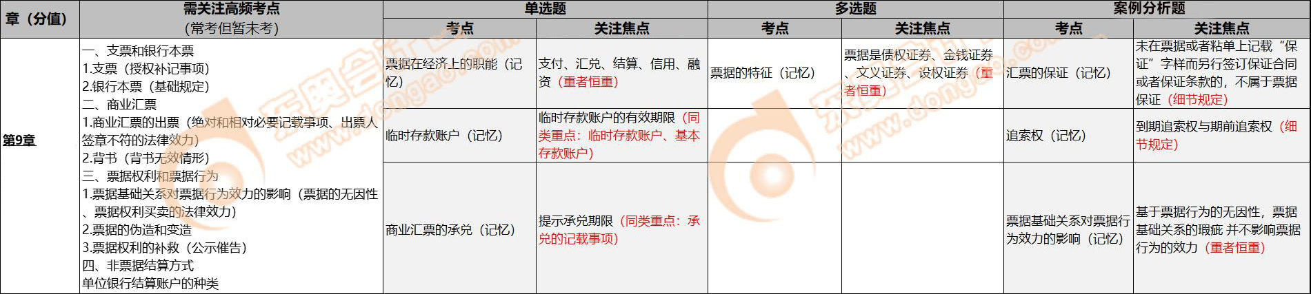 注會經(jīng)濟法第九章 注會經(jīng)濟法第九章