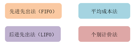 存貨成本的流轉(zhuǎn)假設(shè)