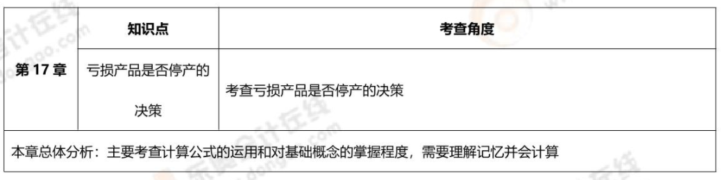 第十七章 第十七章