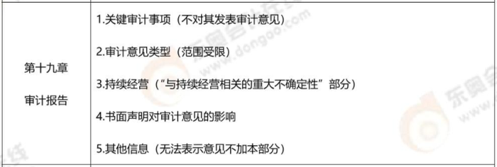 審計(jì)報(bào)告