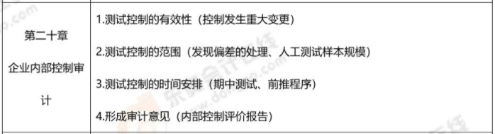 第二十章 第二十章