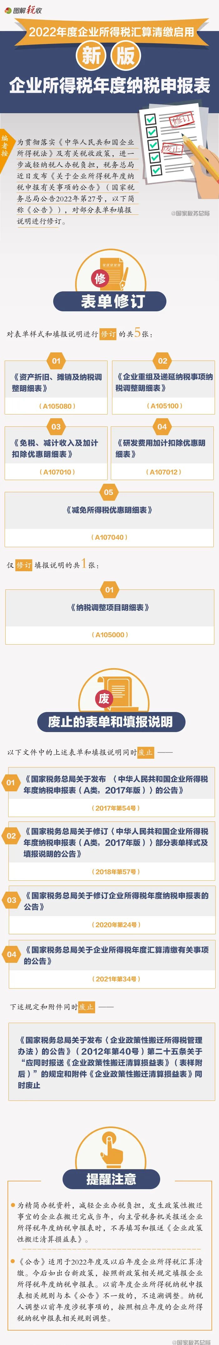 企業(yè)所得稅匯算清繳啟用新報表