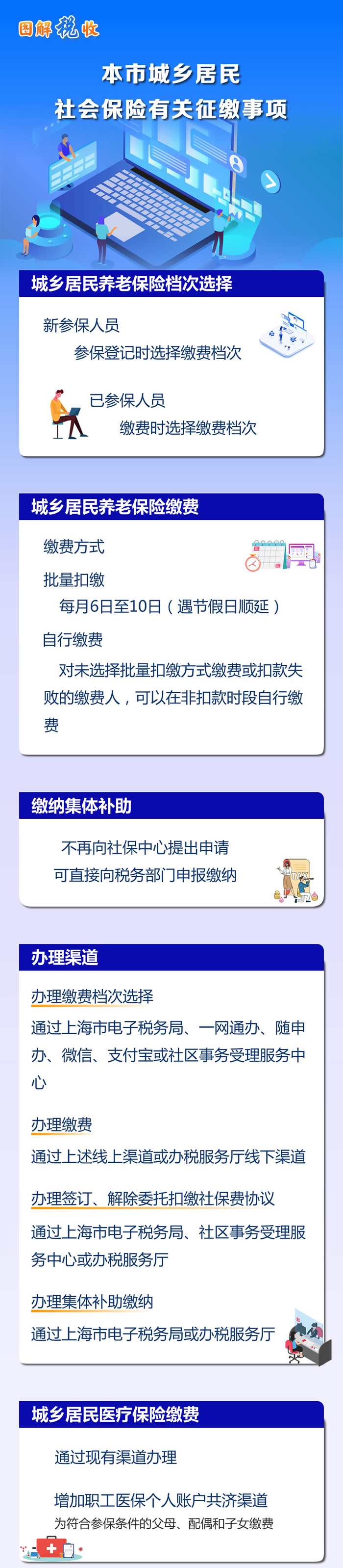 社會保險征繳事項（1）