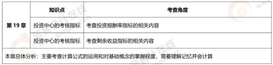 第十九章 第十九章