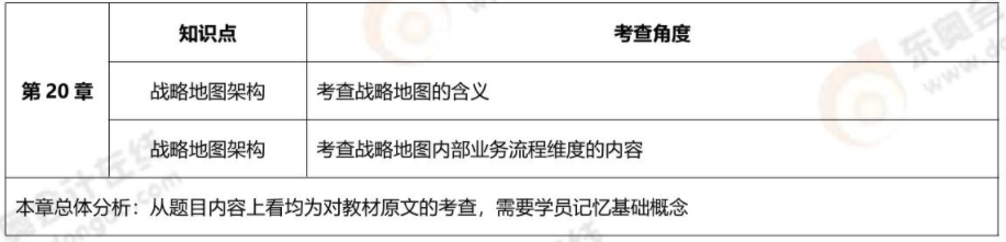 第二十章 第二十章