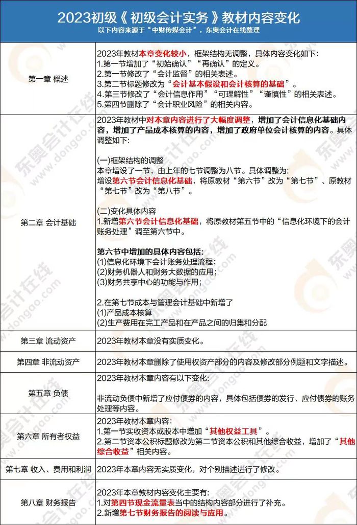 初級(jí)會(huì)計(jì)實(shí)務(wù)教材變化