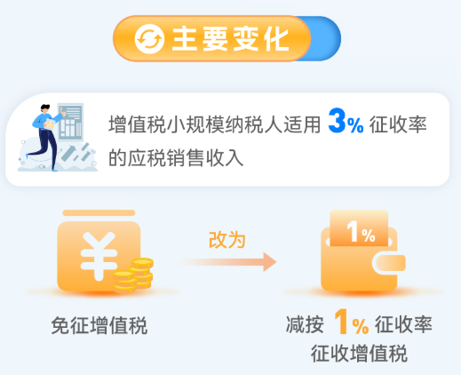 主要變化（二）